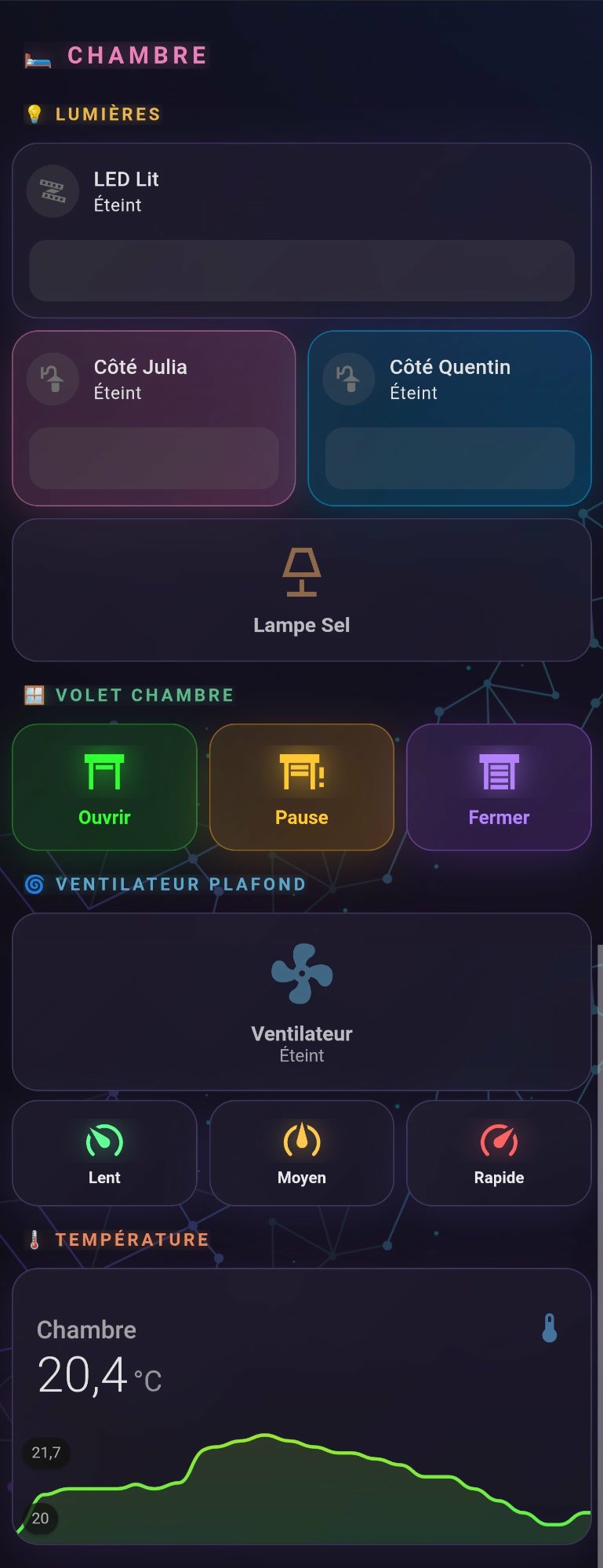 Dashboard Mobile Chambre